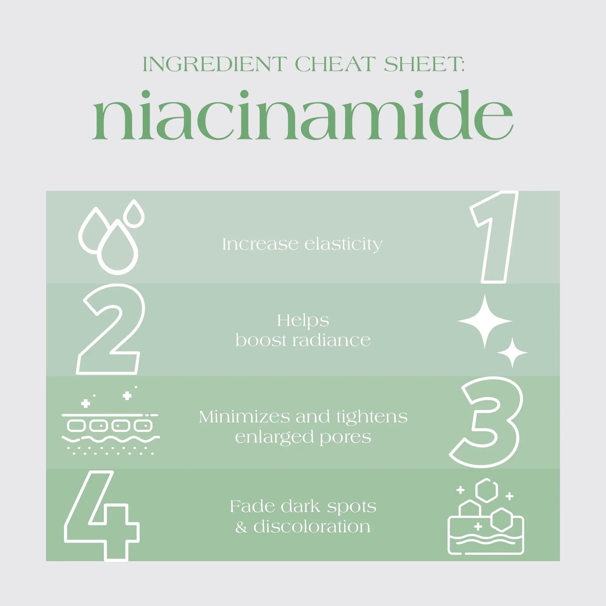 Niacinamide: The Ultimate Cheat Sheet